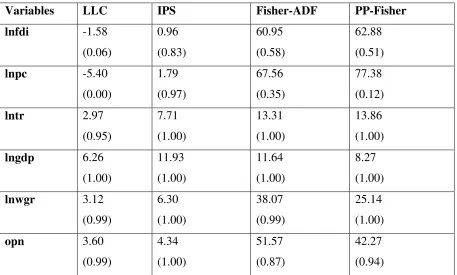Table 4.1. Panel unit root results (level) 