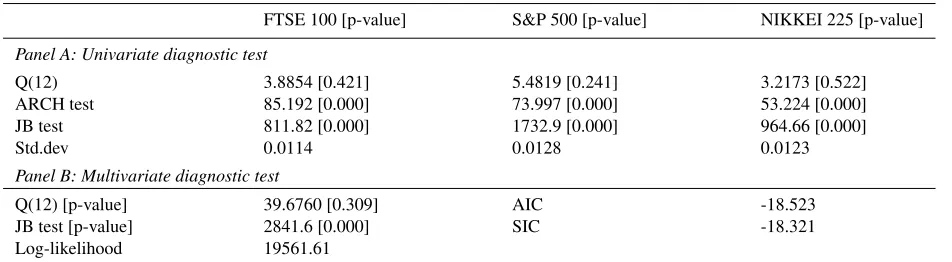 Table 4