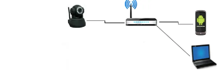 Fig 2: IP based camera inside a school Wi-Fi zone. 