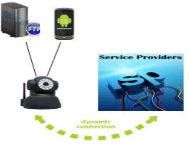 Fig 5: Port Forwarding(NAT) via gateway. 