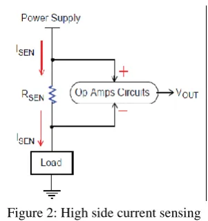 Figure 3: Illustration of a Spreading Resistance Measurement on a Beveled Sample  