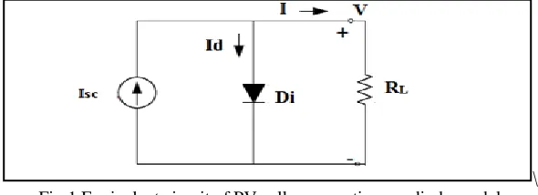 Fig:1 Equivalent circuit of PV cell representingone diode model 