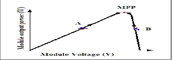 Fig. 3: Basic buck converter circuit. 