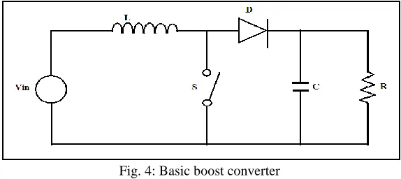 Fig. 4: Basic boost converter 