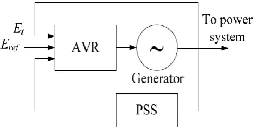 Figure 3-2: AVR block diagram 