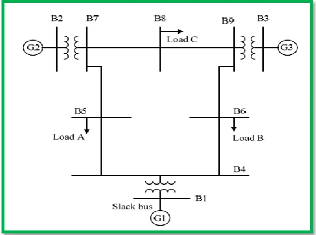 Figure 3-3: Power system stabiliser block diagram. 