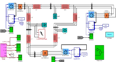 Fig. 5.2: Complete Simulink model of three machine nine bus bar power system network. 
