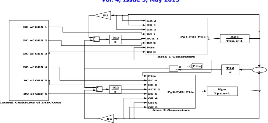 Fig 2. Sub system of the area 1 generator  