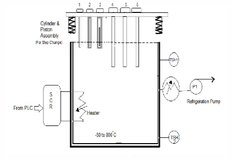 Fig. 1 P&ID for Temperature Loop  