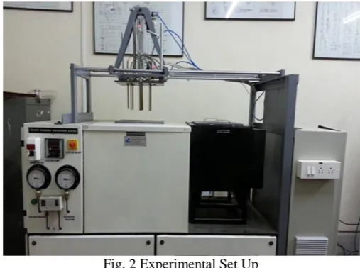 Fig. 2 Experimental Set Up 