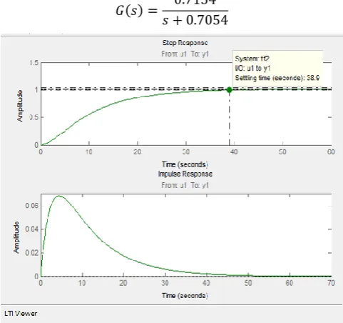 Fig. 1. Response of Pt100 Bare 