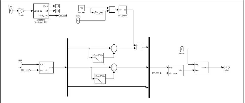 Fig (2) Simulink model for PMSG control 