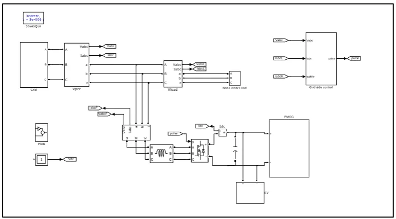 Fig (a) Tracking of reference speed by PMSG 