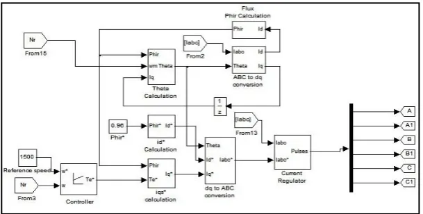 Fig. 2.PI controller  