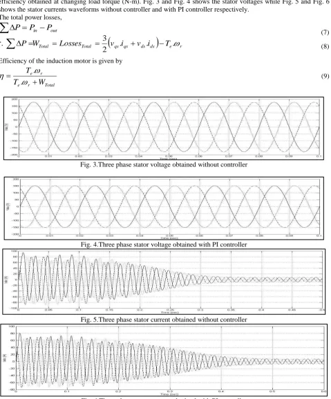Fig. 6.Three phase stator current obtained with PI controller 