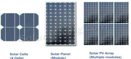 Figure 1: Solar Panel Basics 