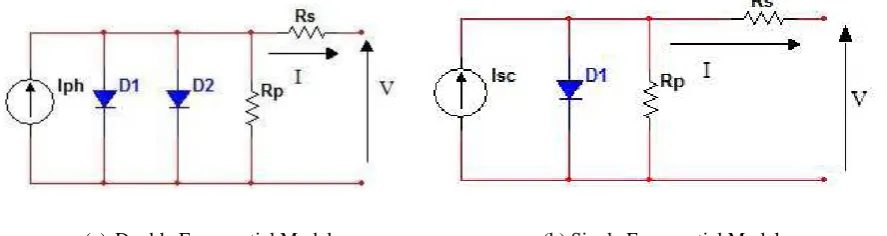 Figure 2: Electrical Equivalent Circuits of PV Cell  