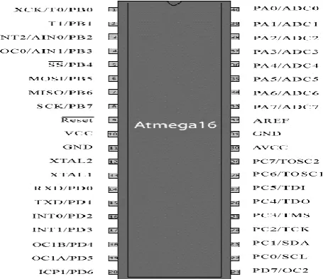 Fig. 1: Railway Gate Controller  
