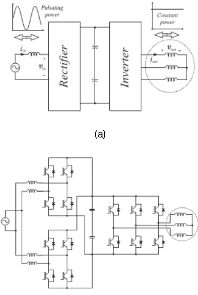 Fig 3. Shows the single-phase to three-phase powerconversion with parallel configuration.Another importantcharacteristic observed in the single-phase to three-phasepower converters that also has been considered in thispaper is the irregular distribution of