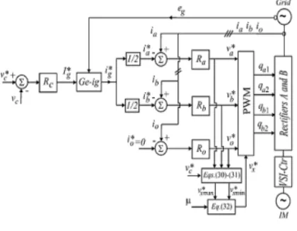 Fig. 6. Control block diagram 