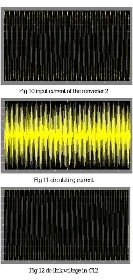 Fig 10 input current of the converter 2 
