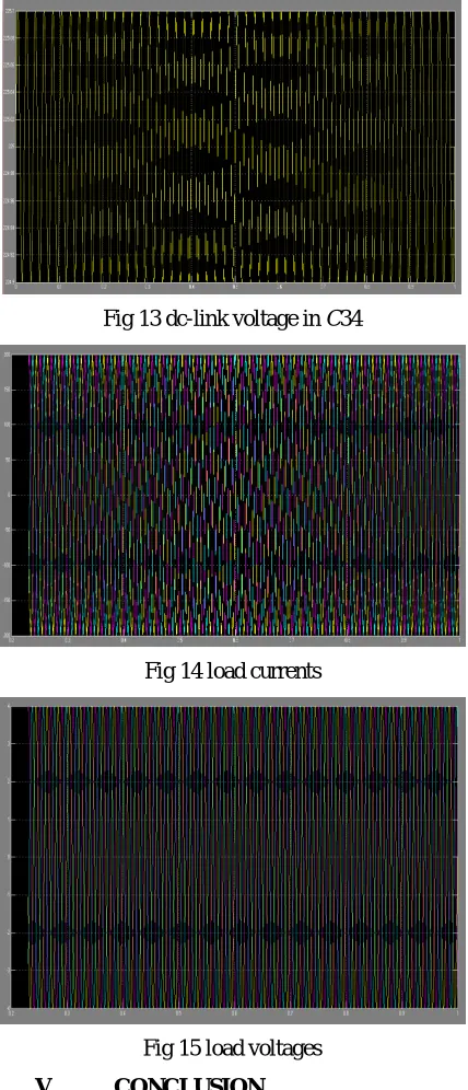 Fig 13 dc-link voltage in C34 