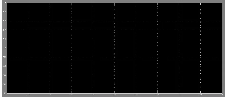Figure 4: Simulation Circuit Diagram of ILBC with R-load Using Fuzzy controller  