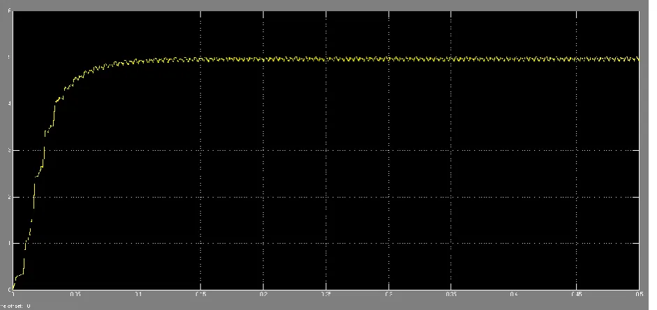 Figure 6: Switching Pulse   