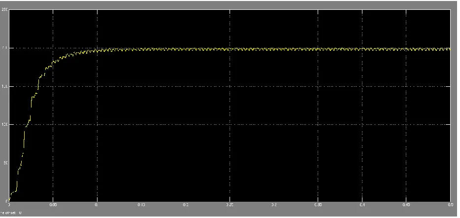 Figure 8: Output Voltage Waveform  