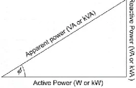 Fig. 2.1(a) DC-DC Converter used as power factor improvement circuit 
