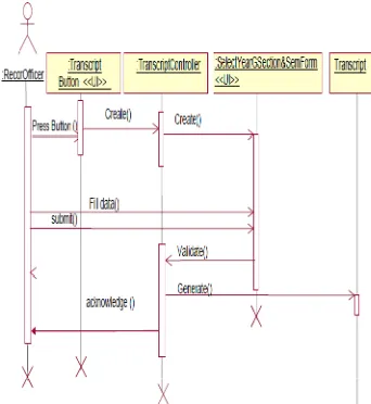 Figure 4.3. Sequence Diagram for Transcript Generation 