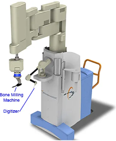 Figure 1.8: The Robodoc System1 