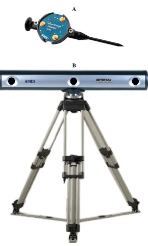Figure 1.11: Optical Tracking System: Optotrak Certus3,4 