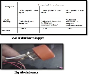 Fig.  vibrator motor 