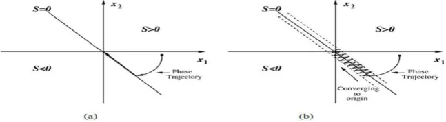 Figure 2: Mode 1 and Mode 2 operation of boost converter  