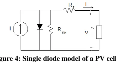 Figure 4: Single diode model of a PV cell   