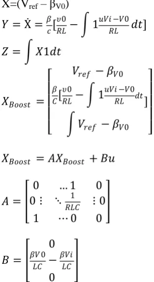 Figure 5: System modelling of sliding mode controller   