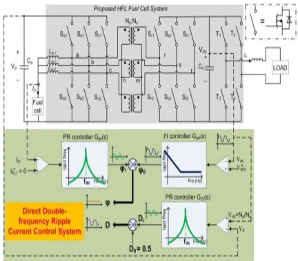 Fig. 1(b) shows the equivalent ripple circuit model of theproposed fuel cell system. Vfc is the fuel cell stack voltage