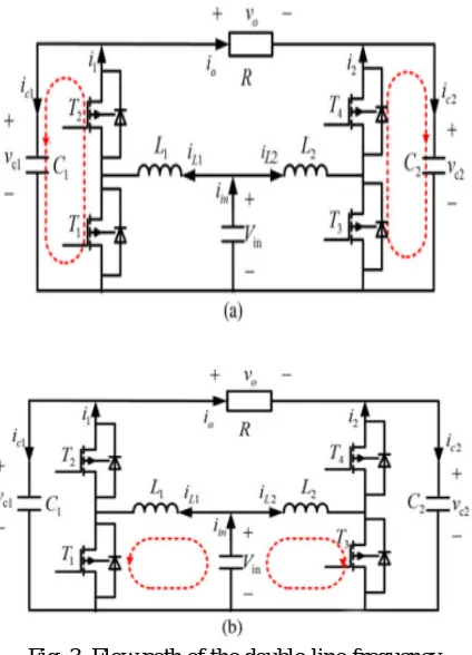 Fig. 3. Flow path of the double-line-frequency current component of the inverter. (a) With 