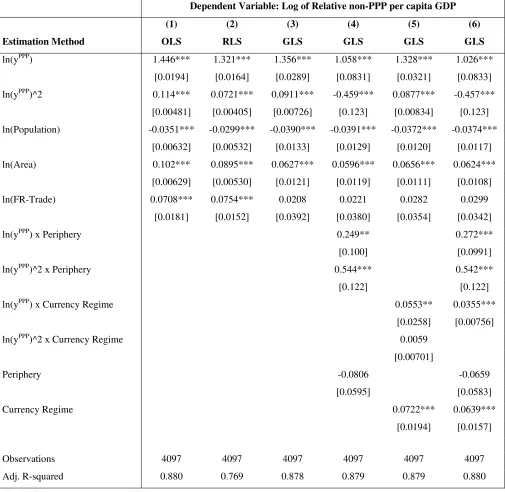 Table 1: Short-Cut Estimation Results 