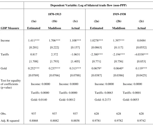 Table 5: Counterfactual Analysis 