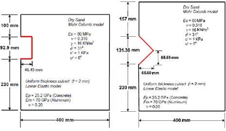 Figure 2.24: Schematic diagram showing the orientation of the two culverts and the properties 