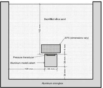 Figure 2.26: Centrifuge strongbox dimensions and general setup for yielding foundation tests 
