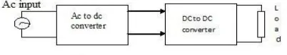 Figure 1: Basic power factor correction circuit 