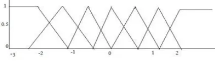 Figure 8: Basic output voltage regulation loop 