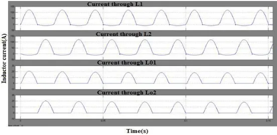 Figure 13: Inductor current waveforms in open loop mode 