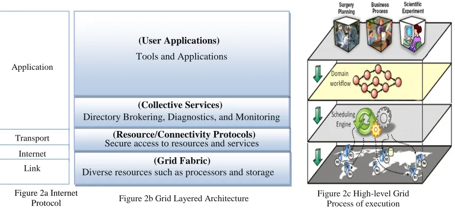 Figure 2a Internet Protocol 