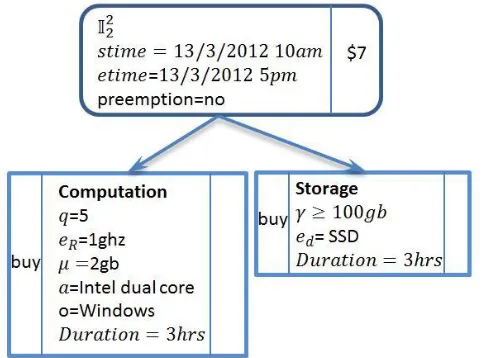 Figure 6: Expressiveness of CPU quantity and time to be consecutive. 
