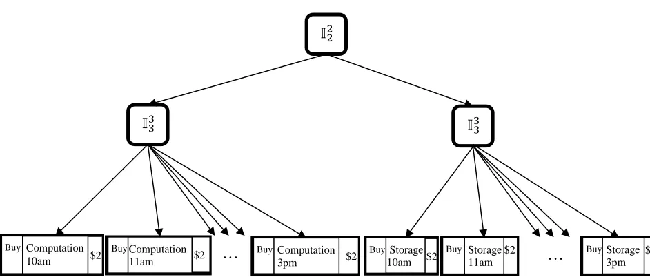 Figure 11: TBBL Representation for the case in Figure 5. 