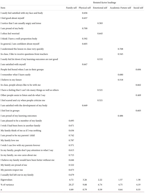 Table 2. Summary of exploratory factor analysis results of the SPSS EVES scale (N = 1505)